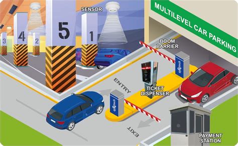 rfid parking camera module